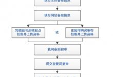 在西部数码域名怎么备案？西部数码域名备案流程教程 - 站长笔记
